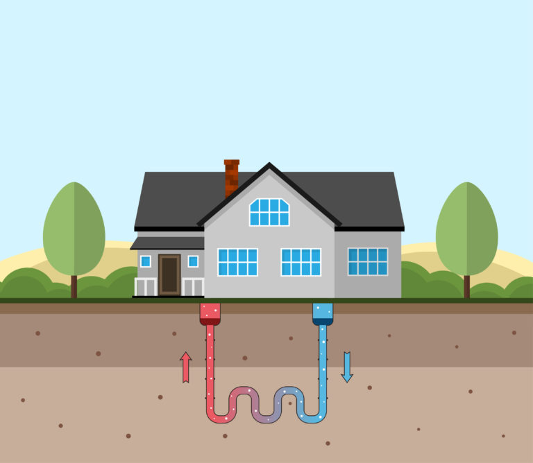 Geothermal HVAC