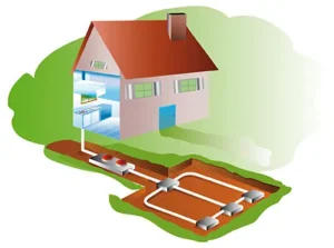 Geothermal HVAC system diagram showing underground loop and in-home components